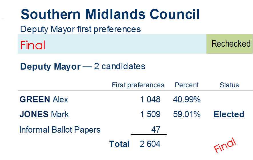 deputy mayor first preferences
